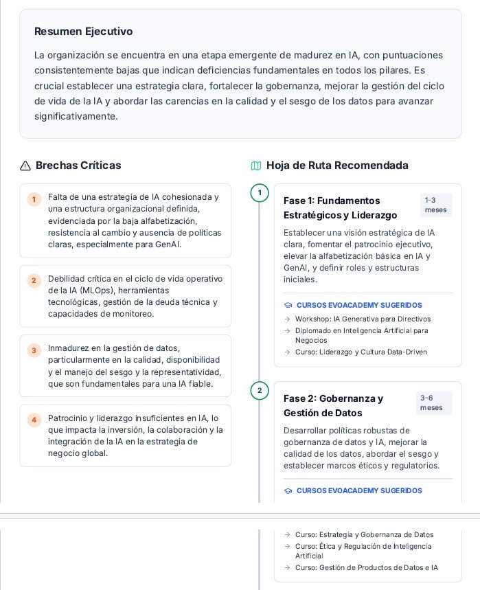Roadmap de Implementación